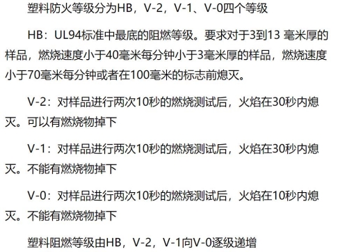 防火等級(jí)